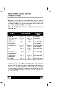 Preview for 68 page of Carrier Transicold Vector Multi-Temp Operator'S Manual