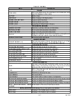 Preview for 62 page of Carrier Transicold X4 7300 Operation & Service Manual