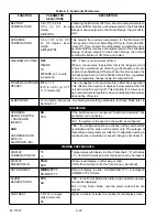 Preview for 67 page of Carrier Transicold X4 7300 Operation & Service Manual