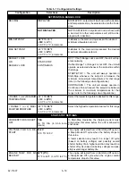 Предварительный просмотр 108 страницы Carrier Transicold X4 7300 Operation & Service Manual