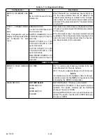 Предварительный просмотр 114 страницы Carrier Transicold X4 7300 Operation & Service Manual