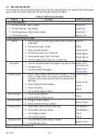 Preview for 216 page of Carrier Transicold X4 7300 Operation & Service Manual