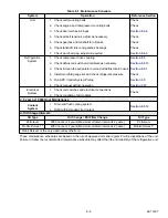 Preview for 217 page of Carrier Transicold X4 7300 Operation & Service Manual