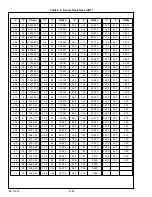 Preview for 262 page of Carrier Transicold X4 7300 Operation & Service Manual