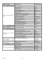 Preview for 266 page of Carrier Transicold X4 7300 Operation & Service Manual