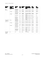 Preview for 146 page of Carrier TruVu VAVB3-E2 Installation And Startup Manual