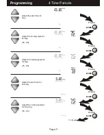 Preview for 10 page of Carrier TSTATCCPB501 User'S Information Manual