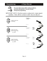 Preview for 9 page of Carrier TSTATCCPF101 Manual