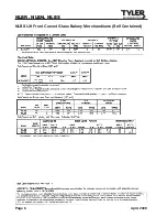 Preview for 6 page of Carrier TYLER Advantage NLBN Installation & Service Manual