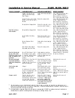 Предварительный просмотр 17 страницы Carrier TYLER Advantage NLBN Installation & Service Manual