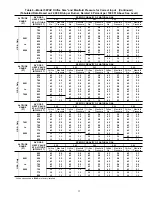 Preview for 15 page of Carrier UPFLOW INDUCED-COMBUSTION FURNACES 58PAV Installation, Start-Up, And Operating Instructions Manual