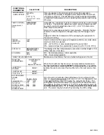 Preview for 75 page of Carrier VECTOR 1800 MT Operation & Service Manual