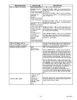 Предварительный просмотр 112 страницы Carrier VECTOR 1800 MT Operation & Service Manual