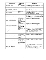 Preview for 116 page of Carrier VECTOR 1800 MT Operation & Service Manual