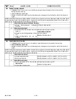 Preview for 251 page of Carrier VECTOR 1800 MT Operation & Service Manual