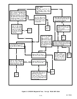 Preview for 297 page of Carrier VECTOR 6500 Operation & Service Manual