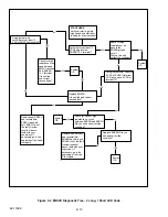 Preview for 298 page of Carrier VECTOR 6500 Operation & Service Manual