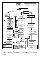 Preview for 302 page of Carrier VECTOR 6500 Operation & Service Manual