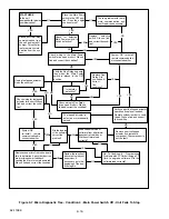 Preview for 304 page of Carrier VECTOR 6500 Operation & Service Manual