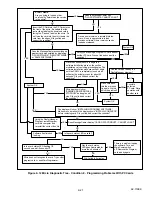 Preview for 309 page of Carrier VECTOR 6500 Operation & Service Manual