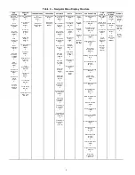 Preview for 6 page of Carrier WeatherExpert 48N2 Controls, Start-Up, Operation, Service, And Troubleshooting