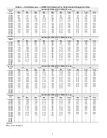 Preview for 8 page of Carrier WeatherExpert 48N2 Controls, Start-Up, Operation, Service, And Troubleshooting