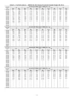 Preview for 14 page of Carrier WeatherExpert 48N2 Controls, Start-Up, Operation, Service, And Troubleshooting