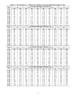 Preview for 15 page of Carrier WeatherExpert 48N2 Controls, Start-Up, Operation, Service, And Troubleshooting