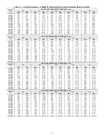 Preview for 16 page of Carrier WeatherExpert 48N2 Controls, Start-Up, Operation, Service, And Troubleshooting