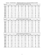 Preview for 19 page of Carrier WeatherExpert 48N2 Controls, Start-Up, Operation, Service, And Troubleshooting