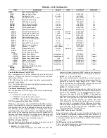 Предварительный просмотр 43 страницы Carrier WeatherExpert 48N2 Controls, Start-Up, Operation, Service, And Troubleshooting