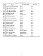 Предварительный просмотр 124 страницы Carrier WeatherExpert 48N2 Controls, Start-Up, Operation, Service, And Troubleshooting