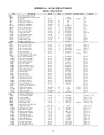 Preview for 187 page of Carrier WeatherExpert 48N2 Controls, Start-Up, Operation, Service, And Troubleshooting