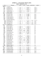 Предварительный просмотр 188 страницы Carrier WeatherExpert 48N2 Controls, Start-Up, Operation, Service, And Troubleshooting