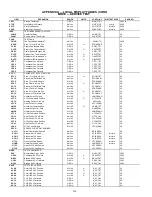 Предварительный просмотр 190 страницы Carrier WeatherExpert 48N2 Controls, Start-Up, Operation, Service, And Troubleshooting