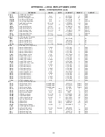 Предварительный просмотр 199 страницы Carrier WeatherExpert 48N2 Controls, Start-Up, Operation, Service, And Troubleshooting