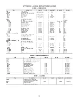 Предварительный просмотр 205 страницы Carrier WeatherExpert 48N2 Controls, Start-Up, Operation, Service, And Troubleshooting