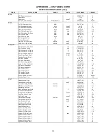 Preview for 215 page of Carrier WeatherExpert 48N2 Controls, Start-Up, Operation, Service, And Troubleshooting