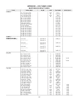 Предварительный просмотр 219 страницы Carrier WeatherExpert 48N2 Controls, Start-Up, Operation, Service, And Troubleshooting