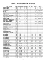 Предварительный просмотр 248 страницы Carrier WeatherExpert 48N2 Controls, Start-Up, Operation, Service, And Troubleshooting