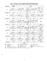 Предварительный просмотр 3 страницы Carrier WEATHERMAKER 39B User Manual