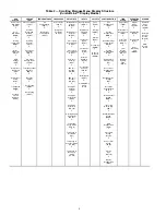 Preview for 6 page of Carrier WEATHERMAKER 48/50AJ Operation And Service Manual