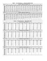 Preview for 10 page of Carrier WEATHERMAKER 48/50AJ Operation And Service Manual