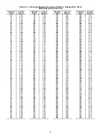 Preview for 88 page of Carrier WEATHERMAKER 48/50AJ Operation And Service Manual