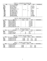 Preview for 92 page of Carrier WEATHERMAKER 48/50AJ Operation And Service Manual