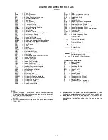 Preview for 117 page of Carrier WEATHERMAKER 48/50AJ Operation And Service Manual