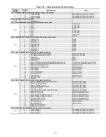 Preview for 125 page of Carrier WEATHERMAKER 48/50AJ Operation And Service Manual