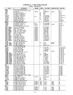 Preview for 140 page of Carrier WEATHERMAKER 48/50AJ Operation And Service Manual