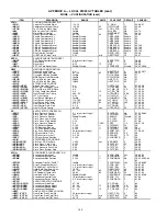 Preview for 144 page of Carrier WEATHERMAKER 48/50AJ Operation And Service Manual