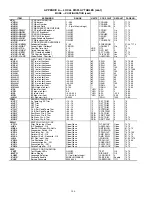 Preview for 146 page of Carrier WEATHERMAKER 48/50AJ Operation And Service Manual